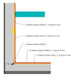 Protection of treatment sewage plants